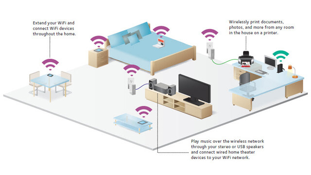 Wireless Home Network Setup Springfield - Internet Security